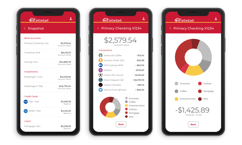 Wells Fargo –&nbsp;Mobile